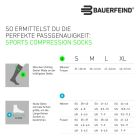 Run Performance Compression Socks - EU 38-41 6
